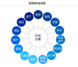 區塊鏈技術演進與監管 以和數軟件為例看行業發展的雙重挑戰