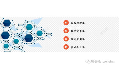 48頁PPT全景解讀 區塊鏈產業、市場應用與數字貨幣發展
