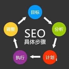 從網站建設到整合營銷 構建品牌數字化增長的全鏈路藍圖